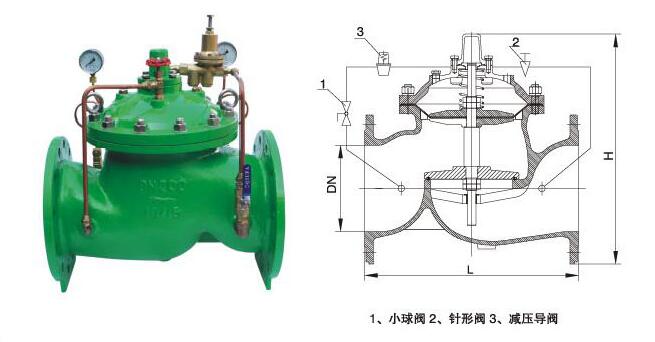 進(jìn)口先導(dǎo)式水用減壓穩(wěn)壓閥(圖1) 進(jìn)口先導(dǎo)式水用減壓穩(wěn)壓閥(圖1)